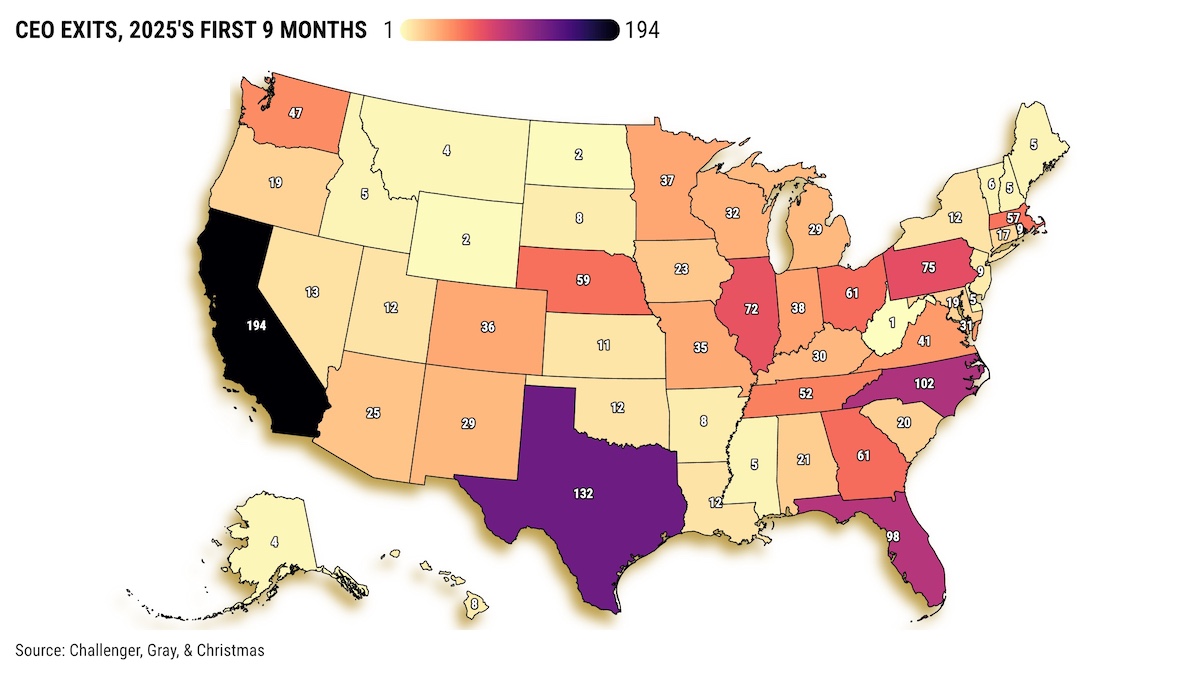194 California CEOs left their jobs so far in 2025, No. 1 in US