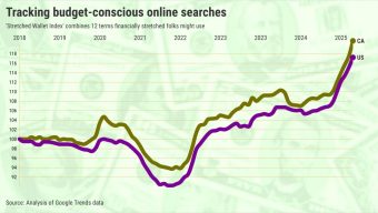 California shoppers intensely searching for bargains