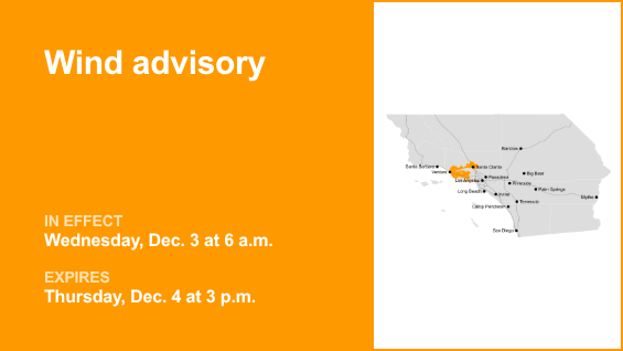 Wind advisory in place for Los Angeles County for Wednesday and Thursday – gusts may reach 45 mph