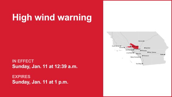 Los Angeles County under a high wind warning until Sunday afternoon – gusts as high as 65 mph