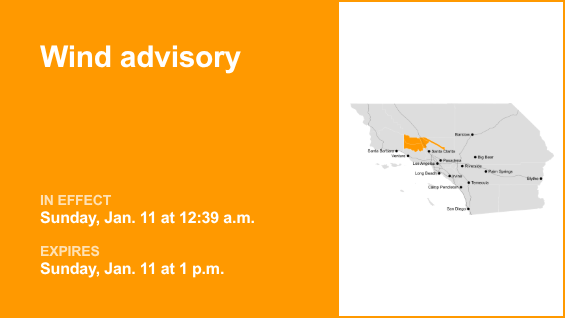 Wind advisory active for Los Angeles County until Sunday afternoon – gusts as high as 45 mph